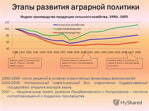 Поиск финансовых возможностей