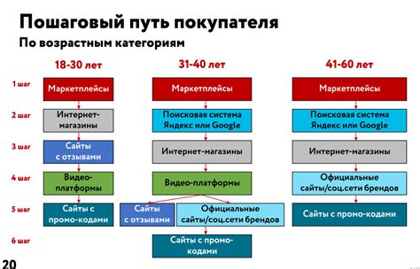 Поиск через организации