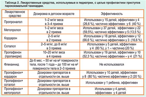 Показания для назначения гормональных препаратов при пневмонии