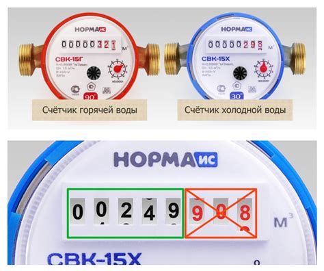 Показания счетчика