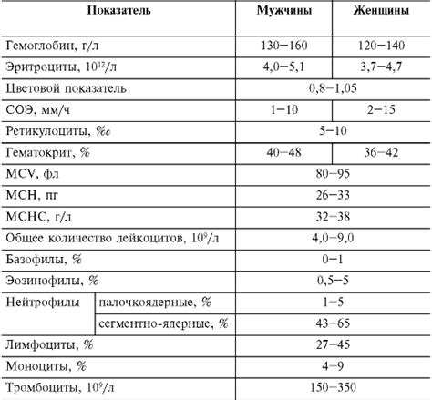 Показатели ацидоза в моче: