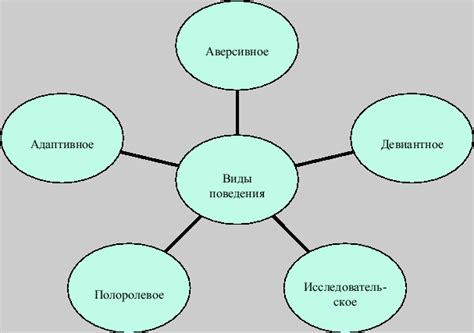 Показатели внешности и поведения