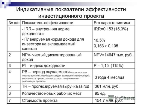 Показатели для оценки стоимости акций