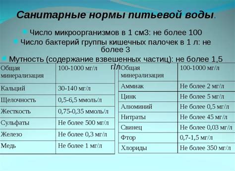 Показатели загрязнения воды