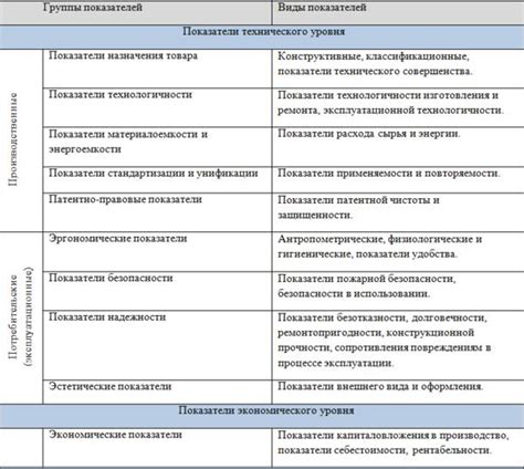 Показатели и определение