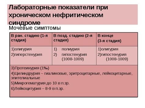 Показатели и симптомы тыдыщ