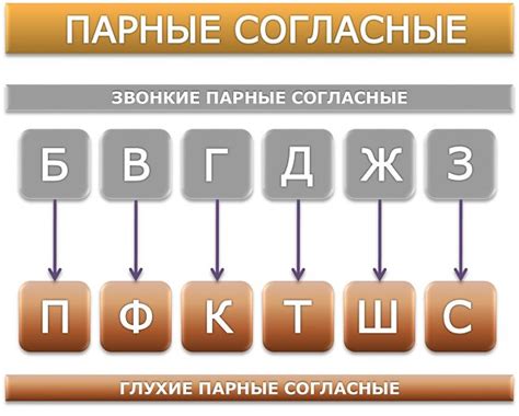 Показатели качества для парных согласных