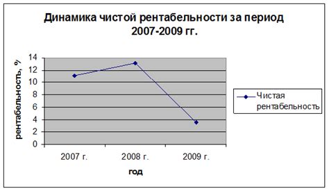 Показатели рентабельности в финансовом анализе