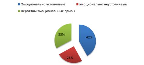 Показатели эмоциональной устойчивости