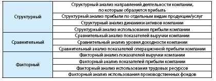 Показатели эффективности