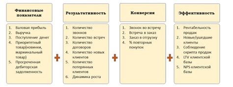 Показатели эффективности бизнеса