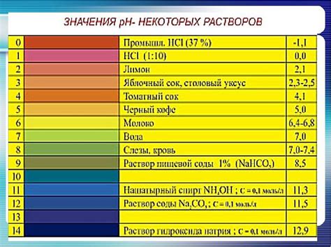 Показатели pH дистиллированной воды и их значение