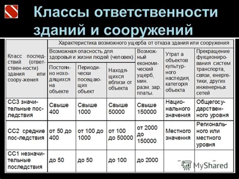 Показатель ответственности и надежности