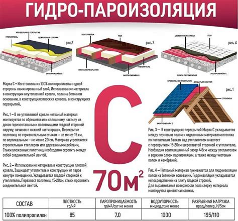 Покрытие и укладка материалов