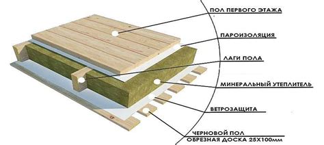 Покрытие основы грунтом