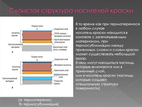 Покрытие поверхности основным слоем краски