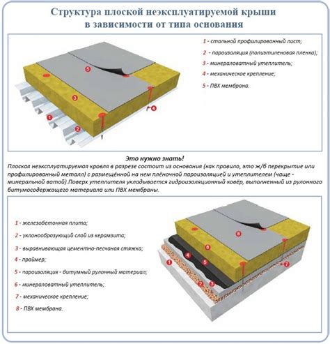 Покрытия и защитные слои