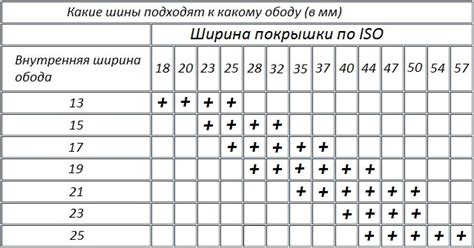 Покрышки велосипеда: ширина и совместимость