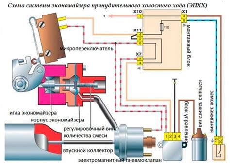 Покупка ЭПХХ для ВАЗ - важные моменты