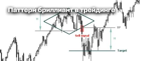 Покупка акций: секреты успешной торговли