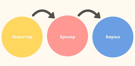 Покупка акций крупных компаний