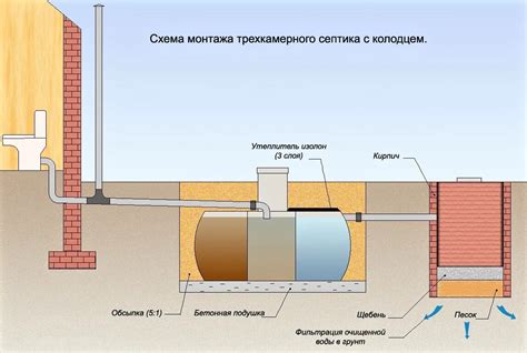 Покупка готовых решений для увеличения сливной ямы в частном доме