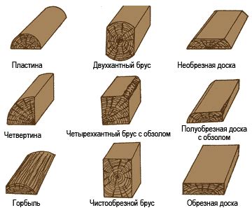 Покупка и выбор качественных материалов для брусьев