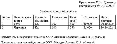 Покупка материалов и доставка на объект