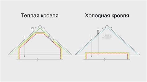 Покупка материалов и подготовительные работы