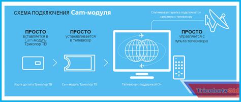 Покупка модуля CI Триколор