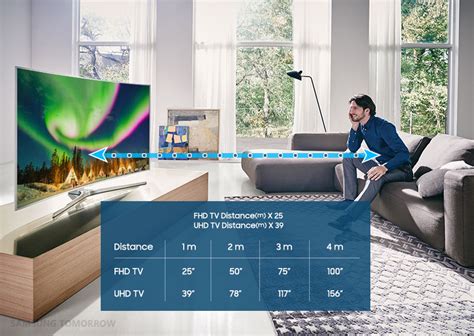 Покупка телевизора Samsung TV