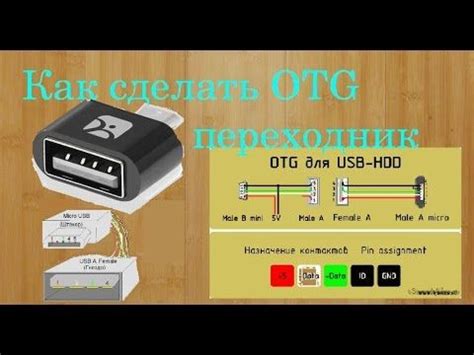 Покупка OTG-кабеля