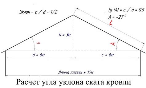 Полевая проверка угла наклона с помощью шаблона