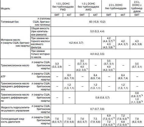 Полезная информация для владельцев