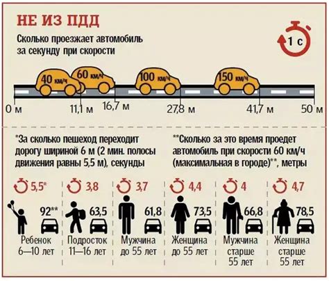 Полезная информация для водителей