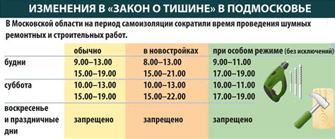 Полезная информация об отоплении в Москве и Московской области в 2021 году