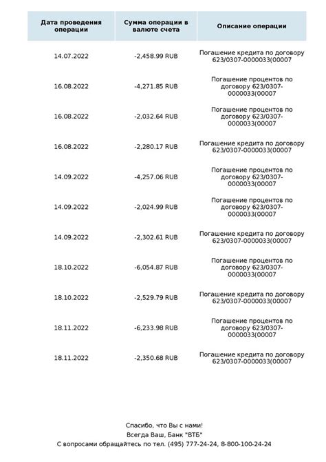 Полезная информация о личном счете ИП