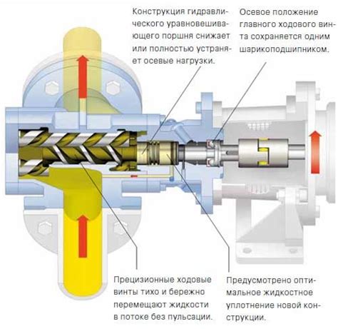 Полезная информация о центробежном насосе для скважины