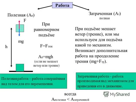 Полезная и значимая работа