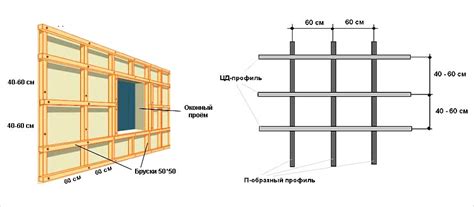 Полезное руководство: создание обрешетки для МДФ панелей