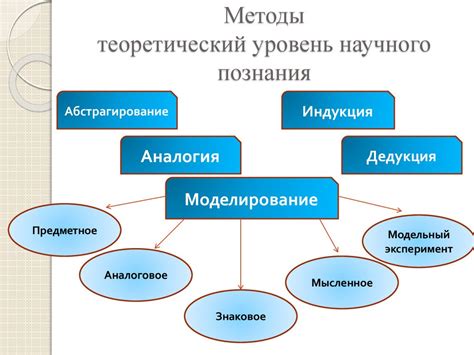 Полезность для познания мира и обучения