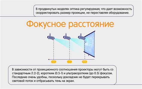 Полезные дополнительные возможности яйца проектора