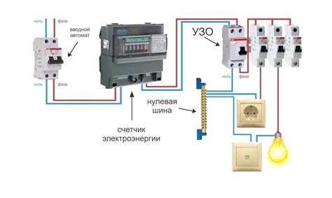 Полезные инструкции по определению типа УЗО электросчетчика