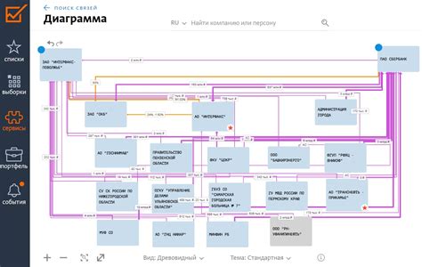 Полезные инструменты для проверки аффилированности