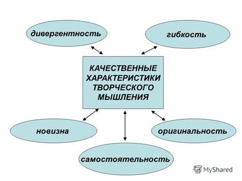 Полезные инструменты для развития творческого мышления