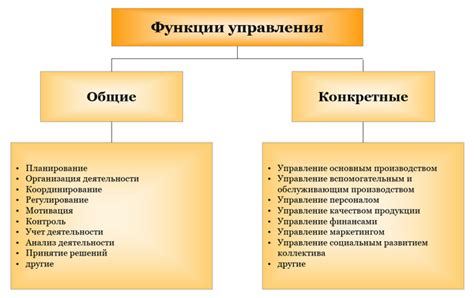 Полезные команды и функции управления