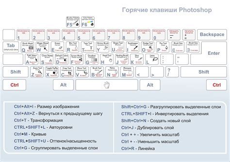 Полезные комбинации клавиш для быстрого доступа к основным навыкам: