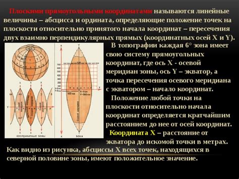 Полезные лайфхаки при определении координат