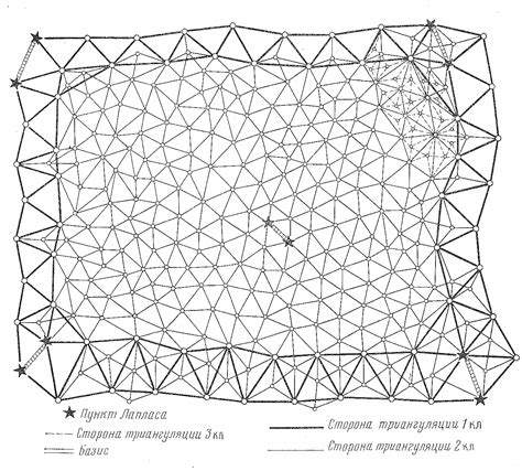 Полезные методы создания dimension