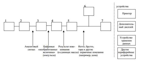 Полезные принципы при использовании весов